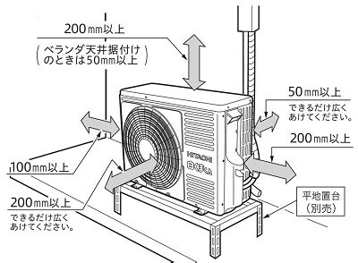 室外機 距離 壁